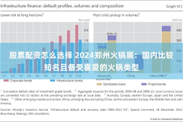 股票配资怎么选择 2024郑州火锅展：国内比较知名且备受喜爱的火锅类型