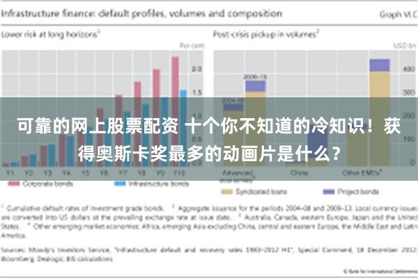 可靠的网上股票配资 十个你不知道的冷知识！获得奥斯卡奖最多的动画片是什么？