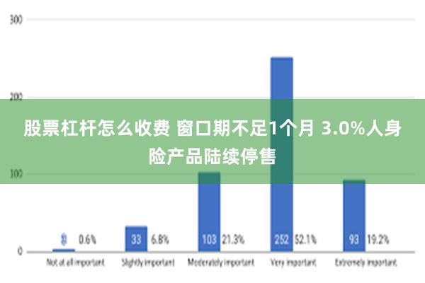 股票杠杆怎么收费 窗口期不足1个月 3.0%人身险产品陆续停售