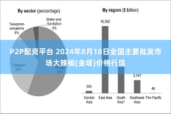 P2P配资平台 2024年8月18日全国主要批发市场大辣椒(金塔)价格行情