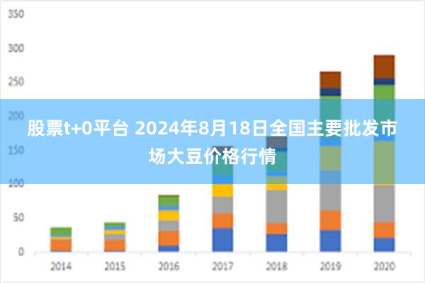 股票t+0平台 2024年8月18日全国主要批发市场大豆价格行情