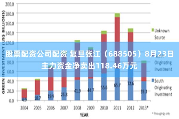 股票配资公司配资 复旦张江（688505）8月23日主力资金净卖出118.46万元