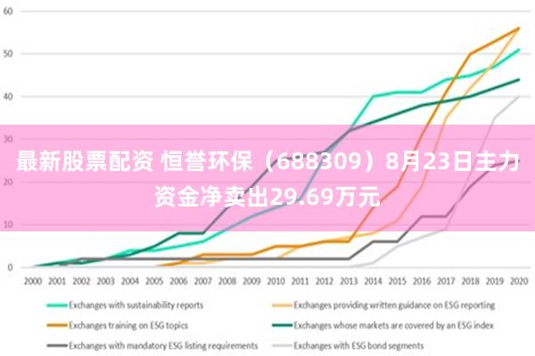 最新股票配资 恒誉环保（688309）8月23日主力资金净卖出29.69万元