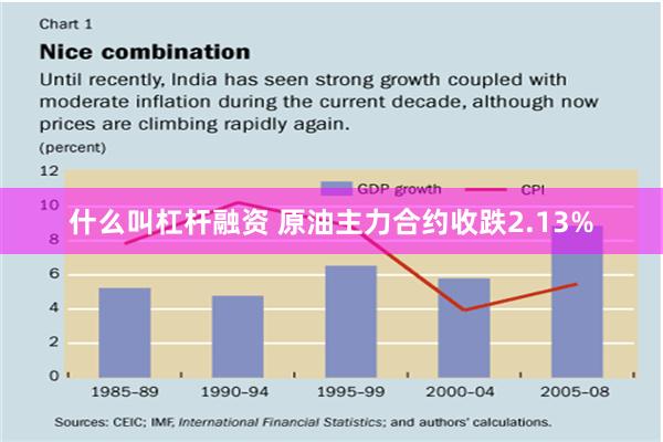 什么叫杠杆融资 原油主力合约收跌2.13%