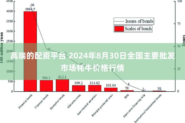 高端的配资平台 2024年8月30日全国主要批发市场牦牛价格行情