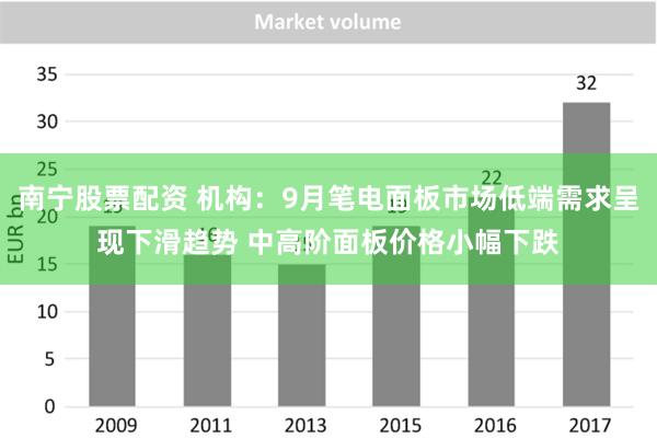 南宁股票配资 机构：9月笔电面板市场低端需求呈现下滑趋势 中高阶面板价格小幅下跌