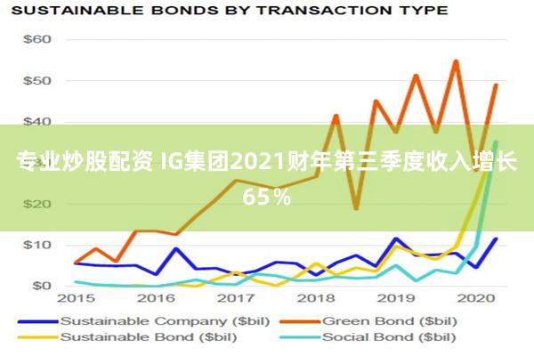 专业炒股配资 IG集团2021财年第三季度收入增长65％