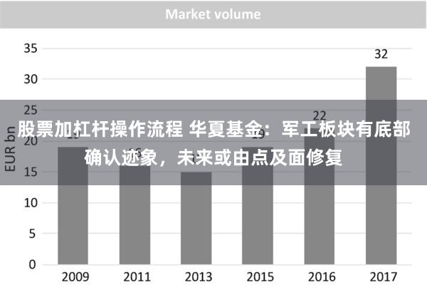 股票加杠杆操作流程 华夏基金：军工板块有底部确认迹象，未来或由点及面修复