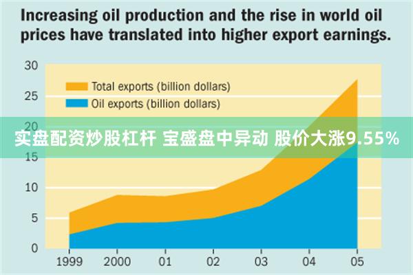 实盘配资炒股杠杆 宝盛盘中异动 股价大涨9.55%