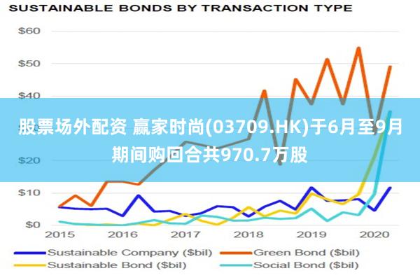 股票场外配资 赢家时尚(03709.HK)于6月至9月期间购回合共970.7万股