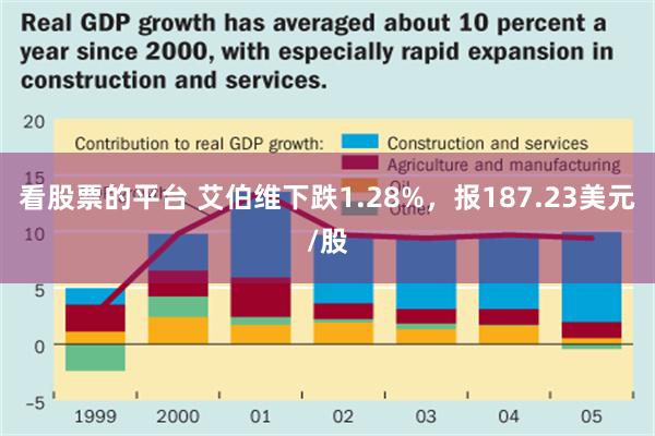 看股票的平台 艾伯维下跌1.28%，报187.23美元/股