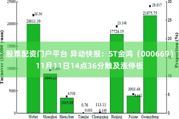 股票配资门户平台 异动快报：ST金鸿（000669）11月11日14点36分触及涨停板