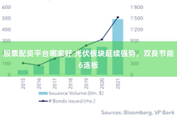 股票配资平台哪家好 光伏板块延续强势，双良节能6连板