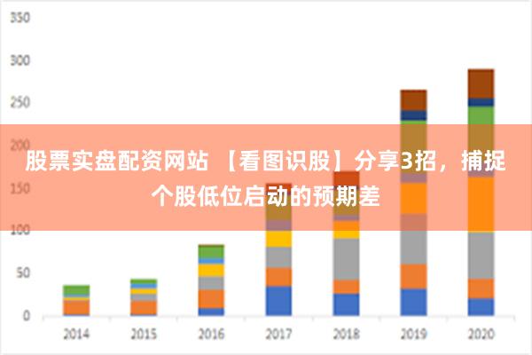 股票实盘配资网站 【看图识股】分享3招，捕捉个股低位启动的预期差