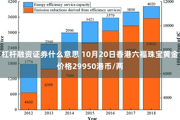 杠杆融资证券什么意思 10月20日香港六福珠宝黄金价格29950港币/两