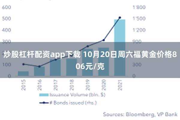 炒股杠杆配资app下载 10月20日周六福黄金价格806元/克