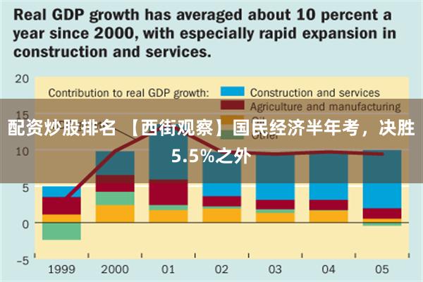 配资炒股排名 【西街观察】国民经济半年考，决胜5.5%之外