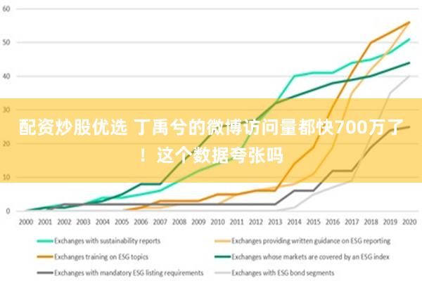 配资炒股优选 丁禹兮的微博访问量都快700万了！这个数据夸张吗