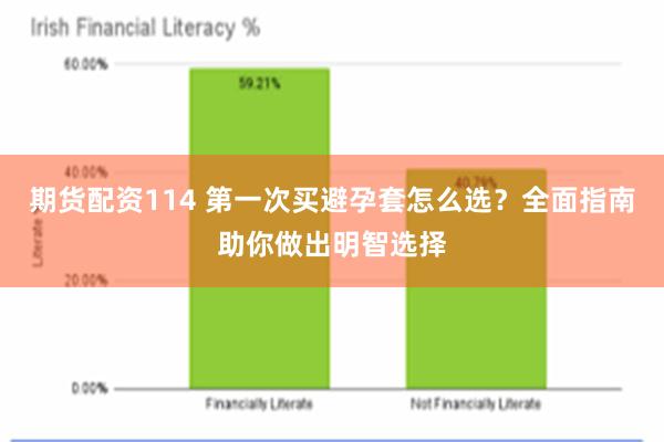 期货配资114 第一次买避孕套怎么选？全面指南助你做出明智选择