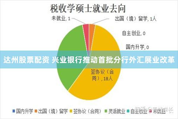 达州股票配资 兴业银行推动首批分行外汇展业改革