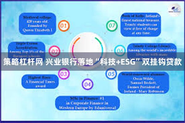 策略杠杆网 兴业银行落地“科技+ESG”双挂钩贷款