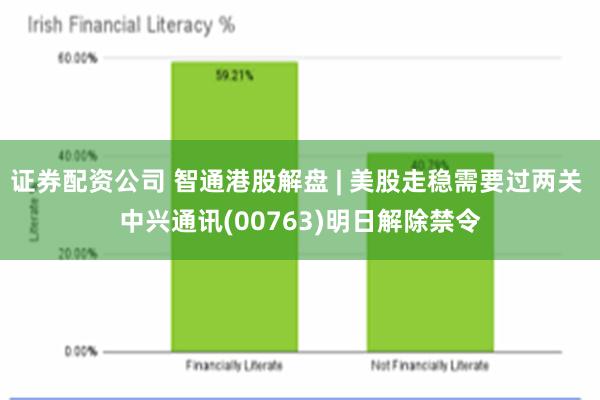 证券配资公司 智通港股解盘 | 美股走稳需要过两关 中兴通讯(00763)明日解除禁令